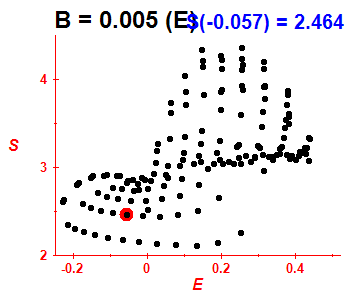 Entropy B=0.005 (basis E)