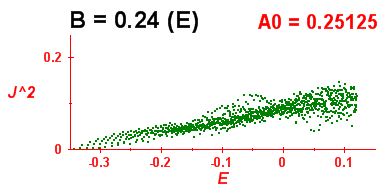 Convergence of Peres lattices 2