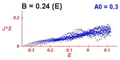 Convergence of Peres lattices 3