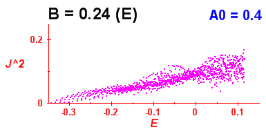 Convergence of Peres lattices 4