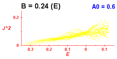 Convergence of Peres lattices 6