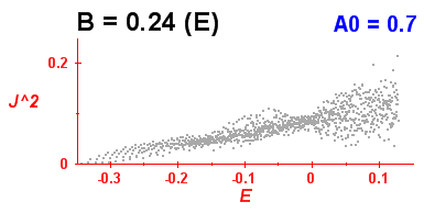 Convergence of Peres lattices 7