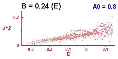 Convergence of Peres lattices 8