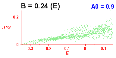 Convergence of Peres lattices 9