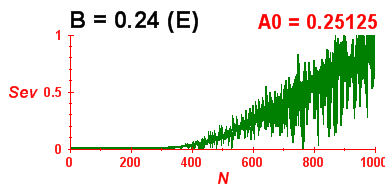 Convergence of eigenvectors 2