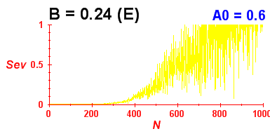 Convergence of eigenvectors 6