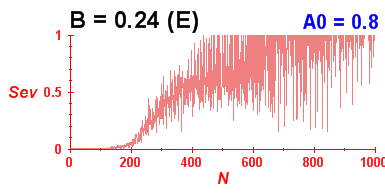 Convergence of eigenvectors 8