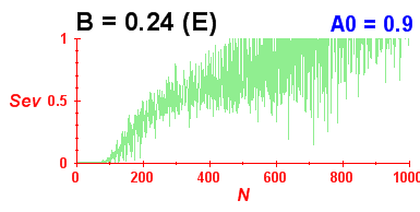 Convergence of eigenvectors 9