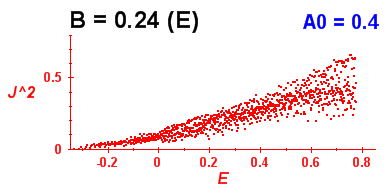 Convergence of Peres lattices 1