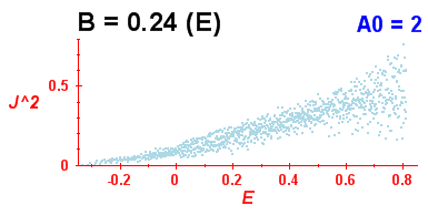 Convergence of Peres lattices 10