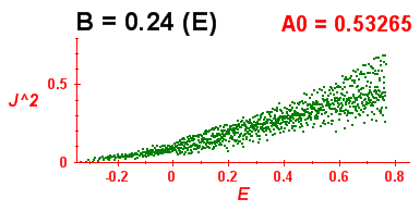 Convergence of Peres lattices 2