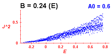 Convergence of Peres lattices 3