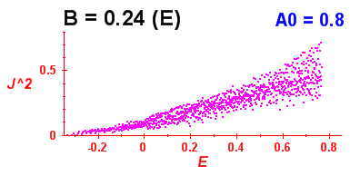 Convergence of Peres lattices 4