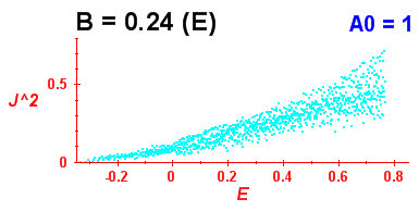 Convergence of Peres lattices 5