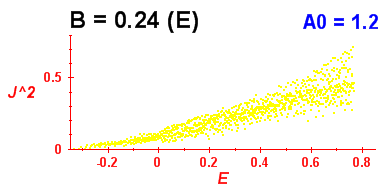 Convergence of Peres lattices 6