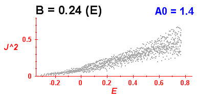 Convergence of Peres lattices 7