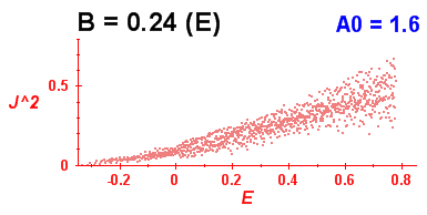 Convergence of Peres lattices 8