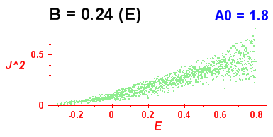 Convergence of Peres lattices 9