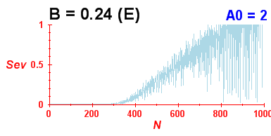 Convergence of eigenvectors 10