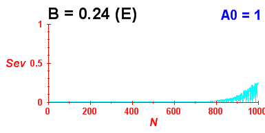 Convergence of eigenvectors 5