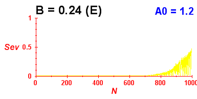 Convergence of eigenvectors 6