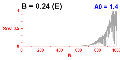 Convergence of eigenvectors 7
