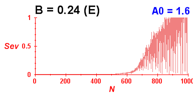 Convergence of eigenvectors 8