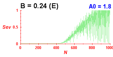 Convergence of eigenvectors 9