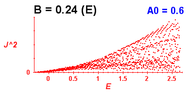 Convergence of Peres lattices 1