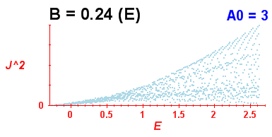 Convergence of Peres lattices 10