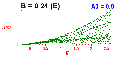Convergence of Peres lattices 2