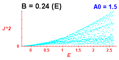 Convergence of Peres lattices 5