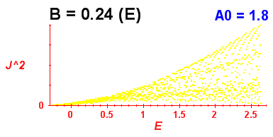 Convergence of Peres lattices 6