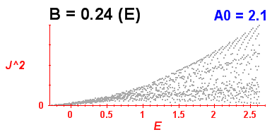 Convergence of Peres lattices 7