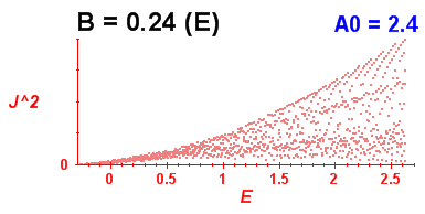 Convergence of Peres lattices 8