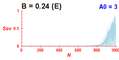 Convergence of eigenvectors 10