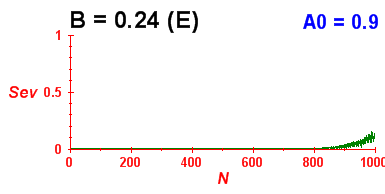 Convergence of eigenvectors 2