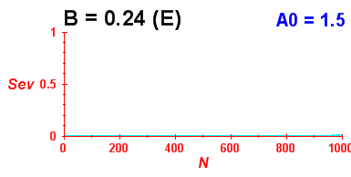 Convergence of eigenvectors 5