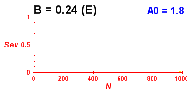 Convergence of eigenvectors 6