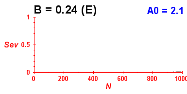 Convergence of eigenvectors 7