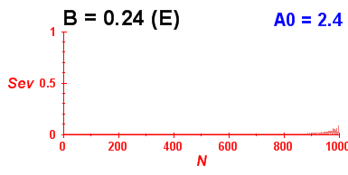 Convergence of eigenvectors 8