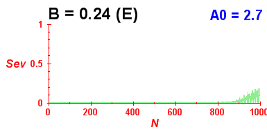 Convergence of eigenvectors 9