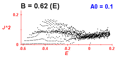 Convergence of Peres lattices 0