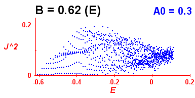 Convergence of Peres lattices 3