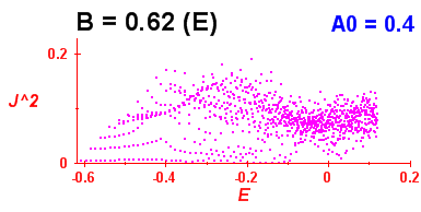Convergence of Peres lattices 4