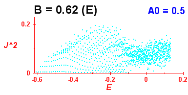 Convergence of Peres lattices 5
