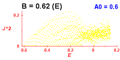 Convergence of Peres lattices 6