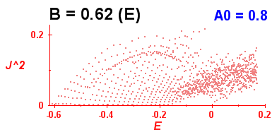 Convergence of Peres lattices 8