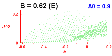 Convergence of Peres lattices 9