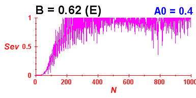 Convergence of eigenvectors 4